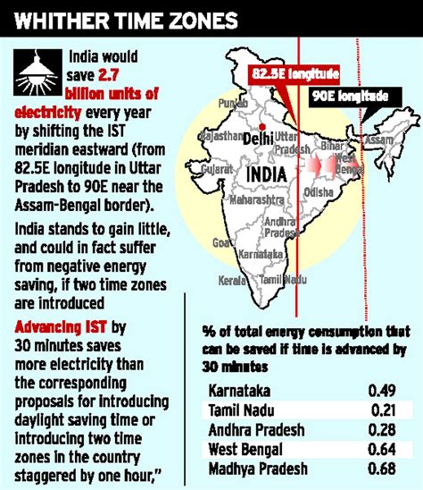 et time to india time.